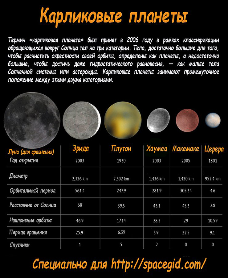 Реферат: Малые тела солнечной системы