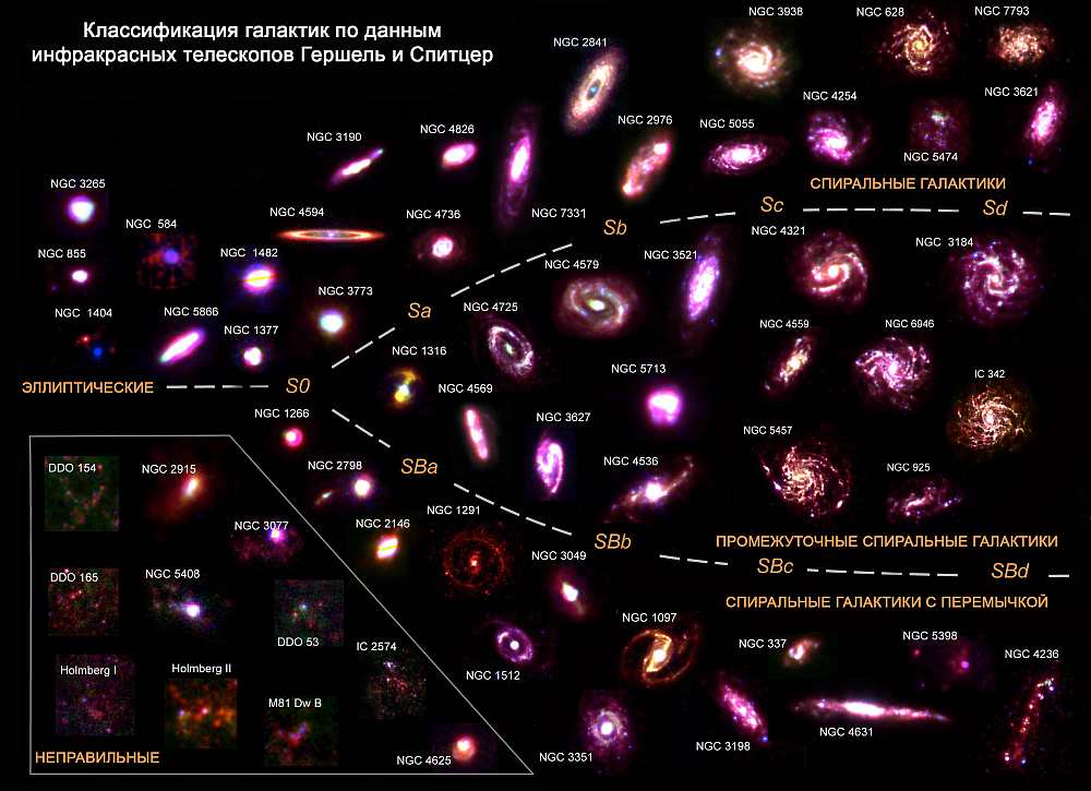 Современная классификация галактик Sovremennaya-klassifikatsiya-galaktik