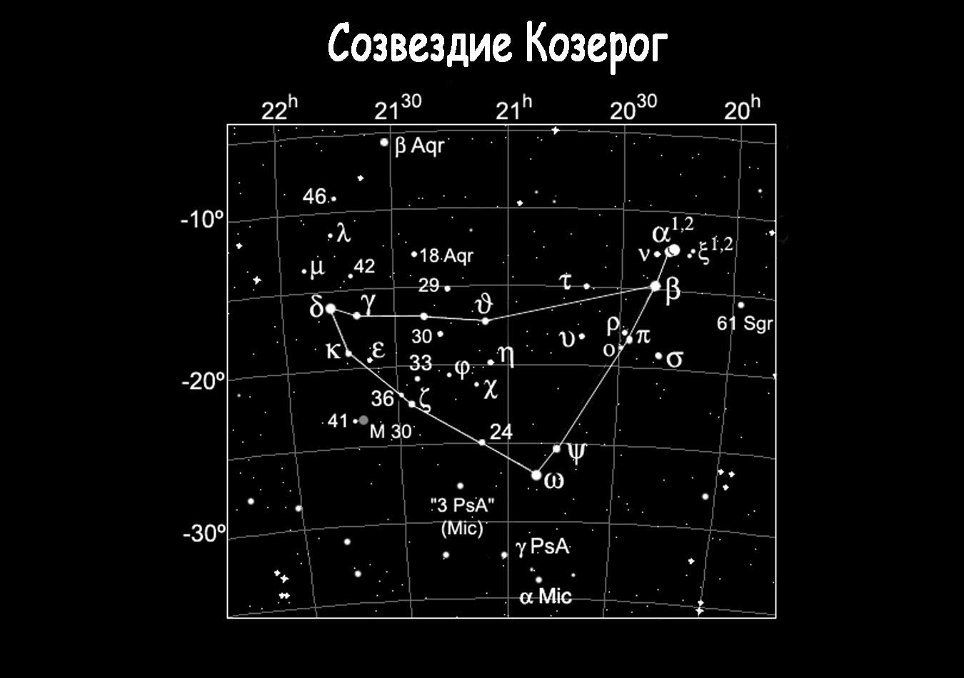 Зодиакальное созвездие Козерог