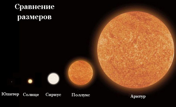 Сравнительные размеры Солнца и звезды Арктур