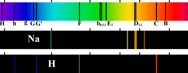 Спектроскопия поглощения - Absorption spectroscopy
