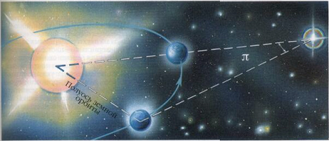 Реферат: Гелиоцентрическая система мира. Небесные сферы в рукописи Коперника