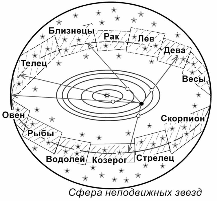 Ярушевский Борис Викторович Астролог