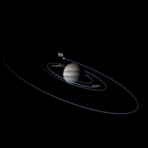 Визуализация движения спутников Юпитера
