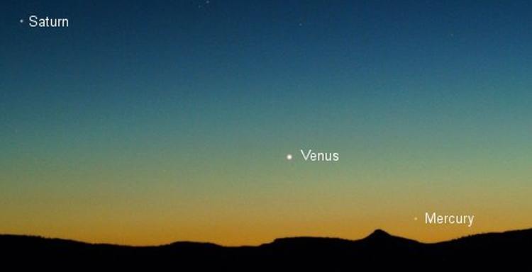 Положение Меркурия на вечернем небе