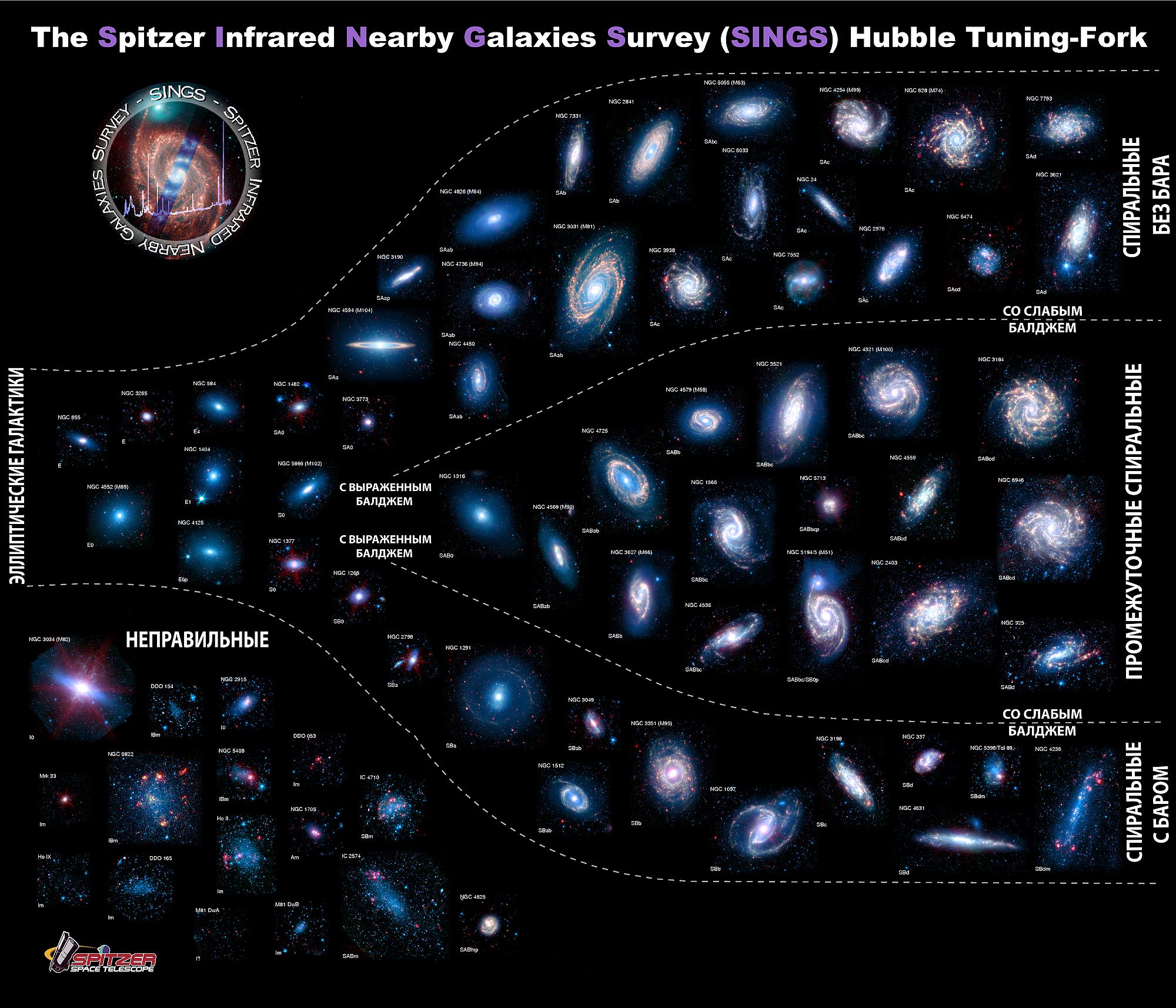 Разнообразные галактики, открытые в рамках проекта SINGS