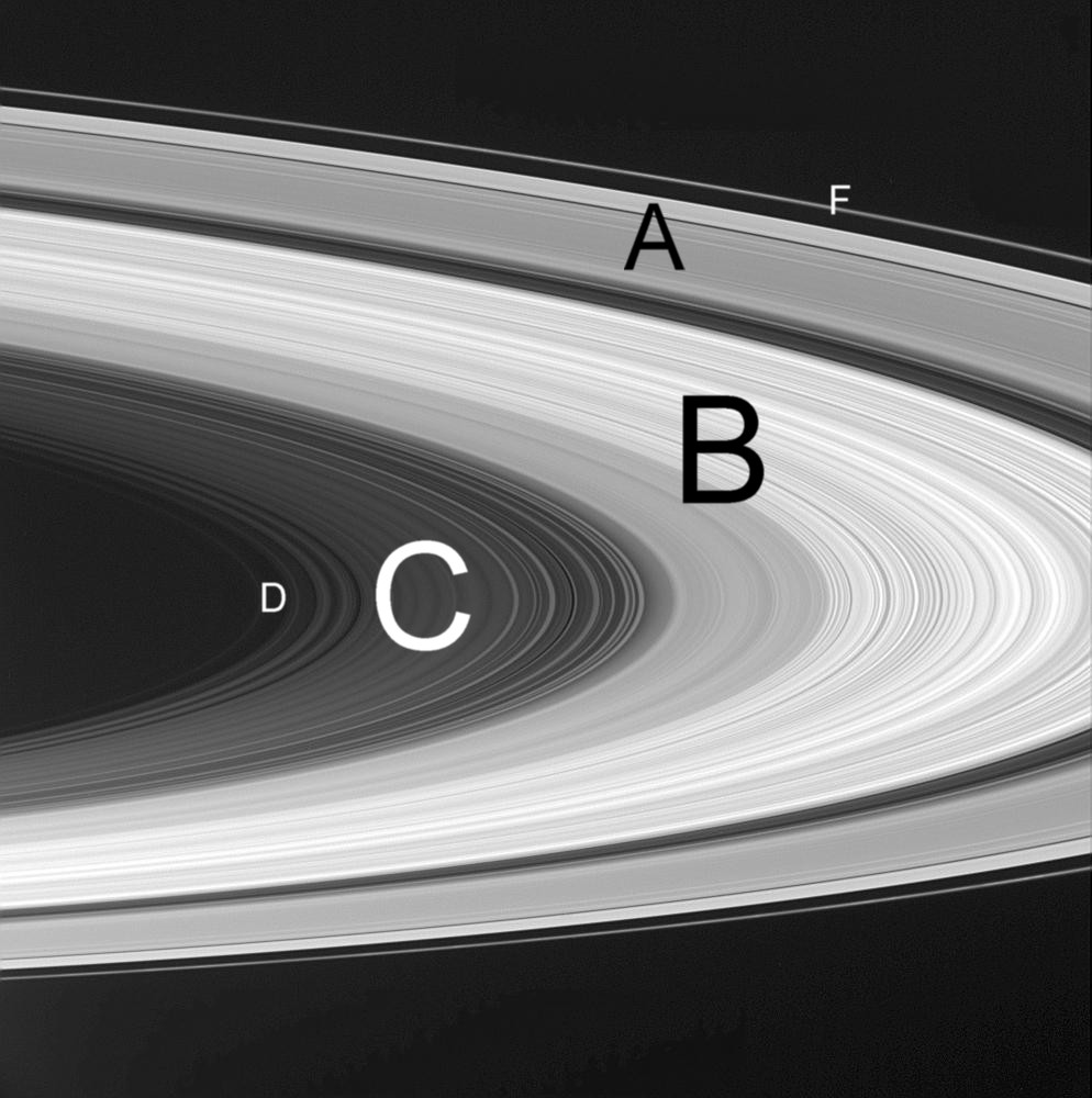 Сатурн планета: схема расположения колец