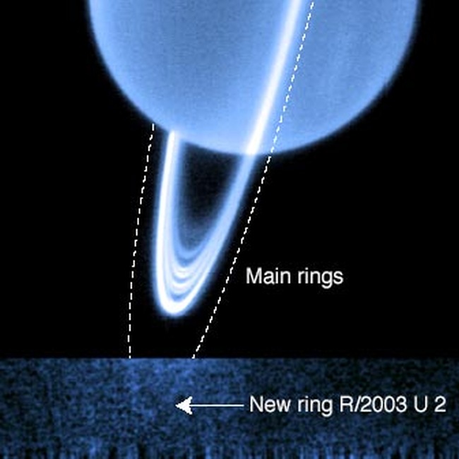 Новое кольцо Урана