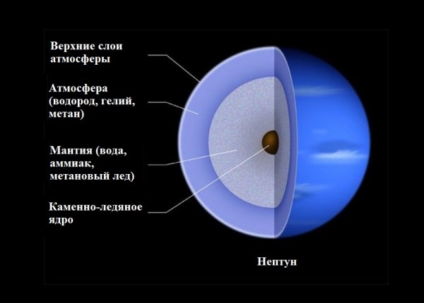 Варфрейм узел нептуна как открыть