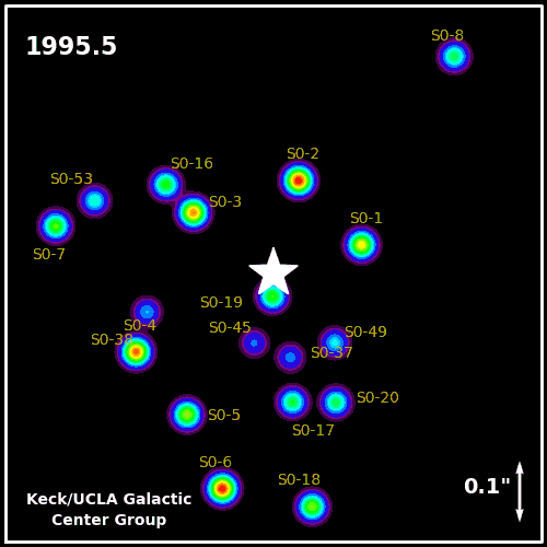 Анимация вращения звезд вокруг сверамассивной черной дыры Стрелец А