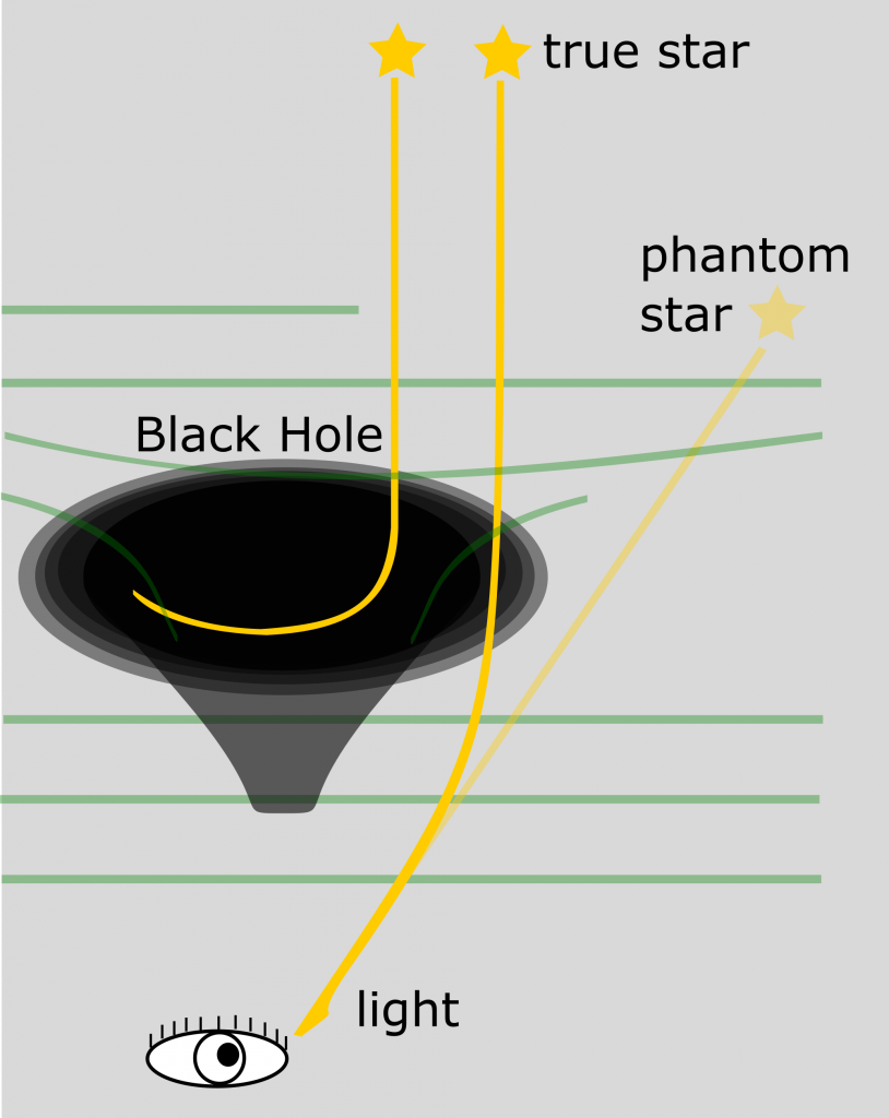 Искривление света вблизи черной дыры