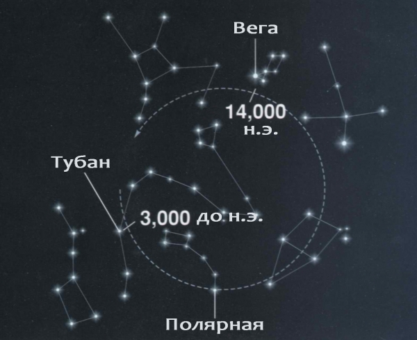 Ветер 6 класс полярная звезда презентация