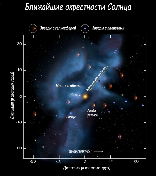 Цифре 4 на схематичном изображении нашей галактики млечный путь соответствует