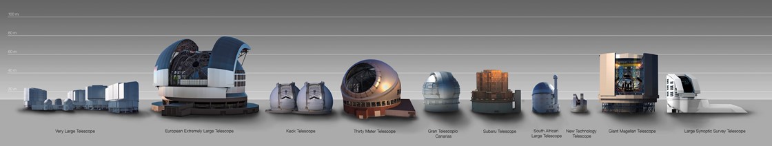 Сравнение размеров наибольших телескопов