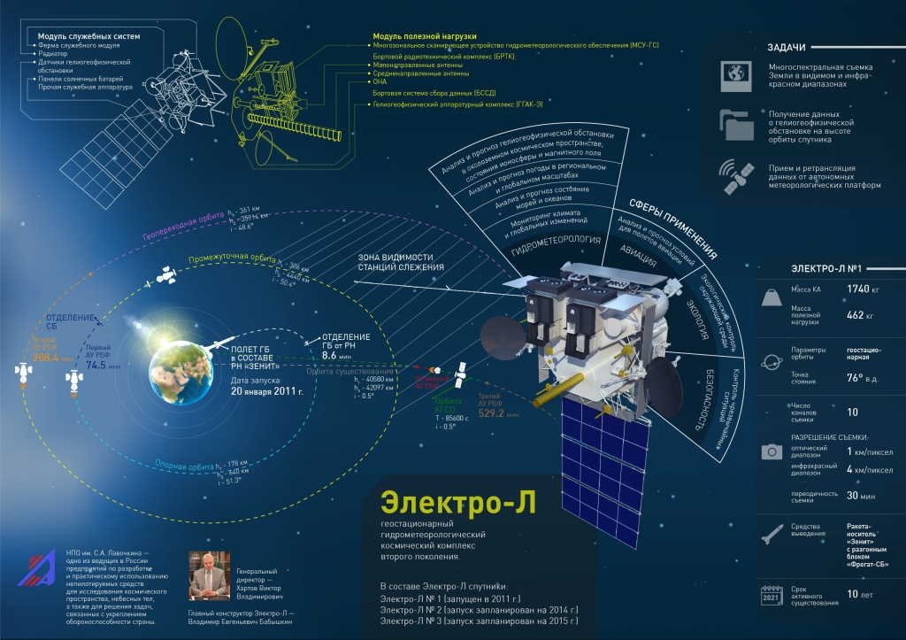 Фото со спутника по координатам