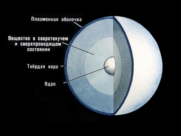 Проект нейтронная звезда