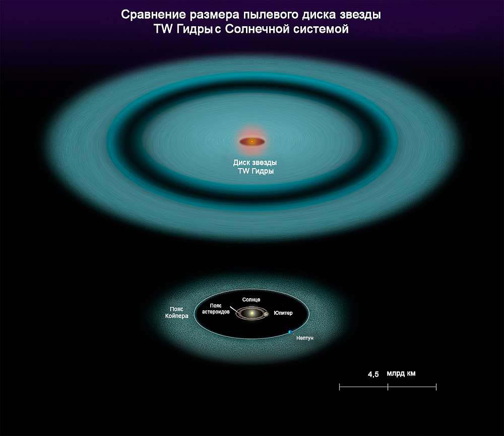 Сравнение диска звезды TW Гидры с Солнечной системой