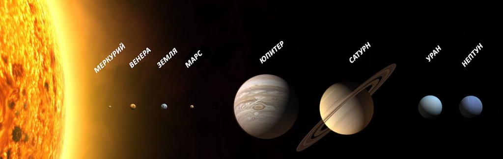 Приблизительное сравнение размеров планет и Солнца
