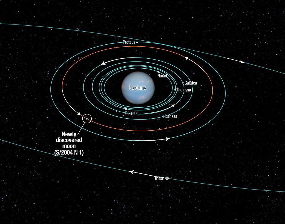 Положение нового спутника в системе Нептуна