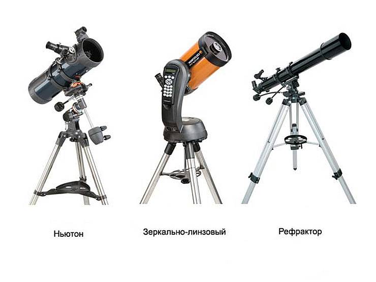 Общее устройство телескопа
