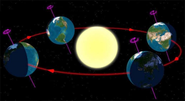 Картинка движение земли вокруг солнца