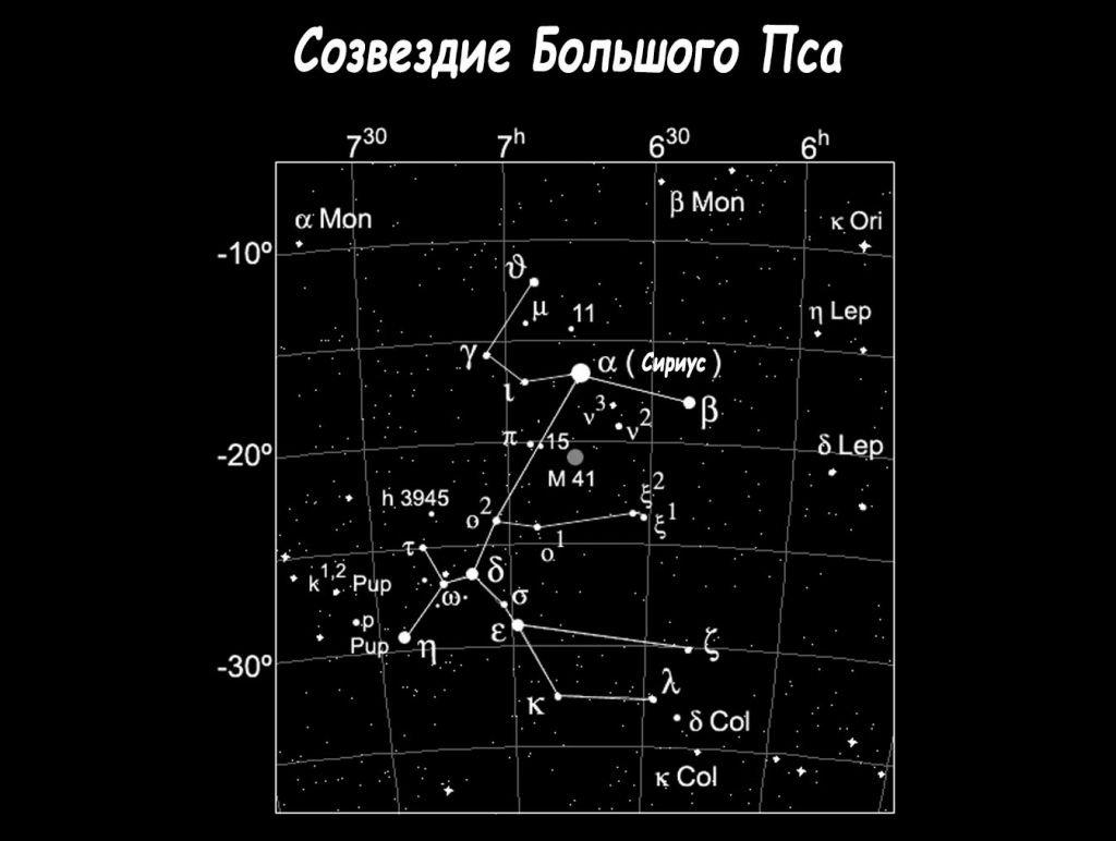 Созвездия на небе схемы и их названия