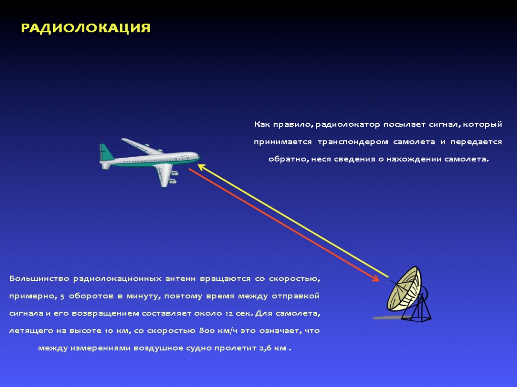 Карта летающих самолетов онлайн в реальном