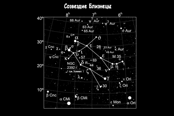 Созвездие близнецы тату эскизы