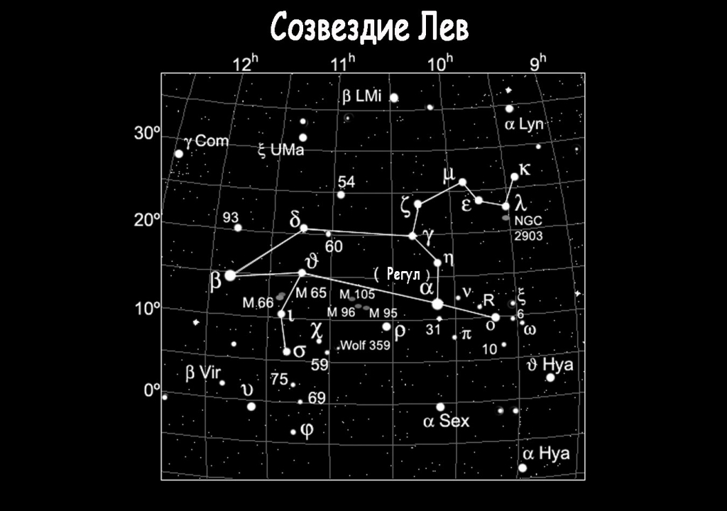 Созвездие льва окружающий мир 1 класс нарисовать