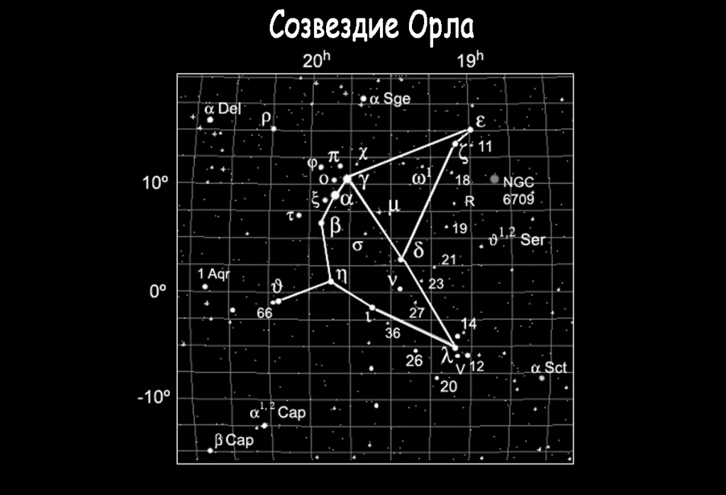 Схема мегагринн орел