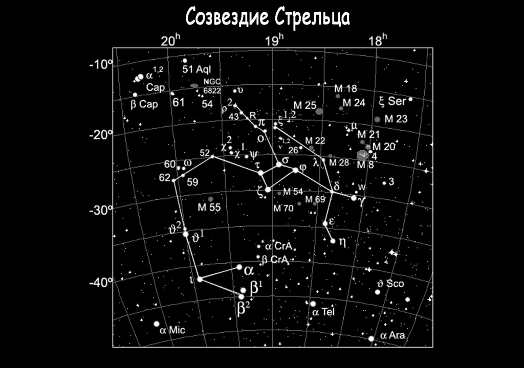 Найти созвездия по фото