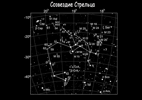 Созвездие стрелец схема по точкам