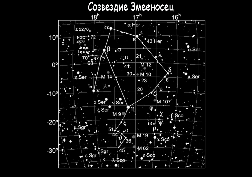 Созвездие змея схема