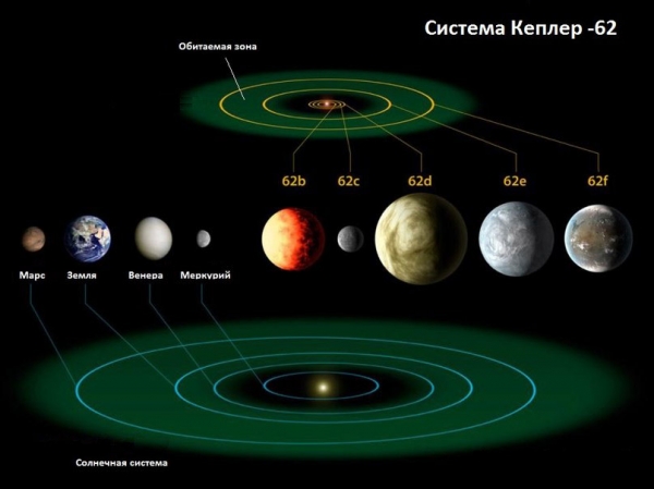 Какие планеты есть в ksp