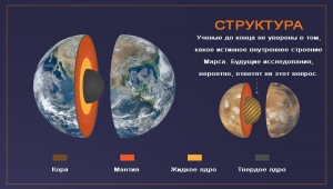 Схема строения марса