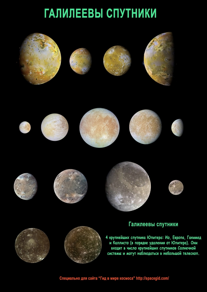 Спутники Юпитера открытые Галилеем