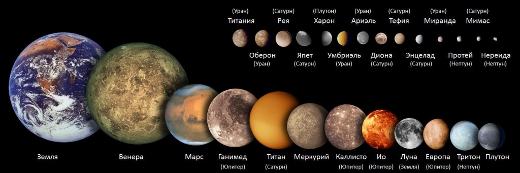 Сравнительные размеры крупнейших спутников Солнечной системы и планет Земной группы.