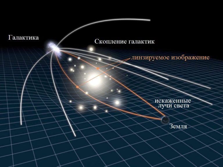 Общая теория относительности картинки