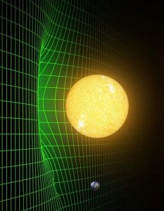 3D-модель искривления пространства-времени под действием Солнца и Земли