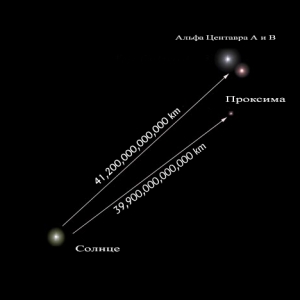 Какое созвездие пролегает между альфой центавра и южным полюсом эклиптики