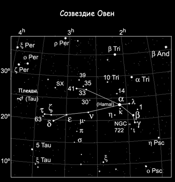 Созвездие овен фото