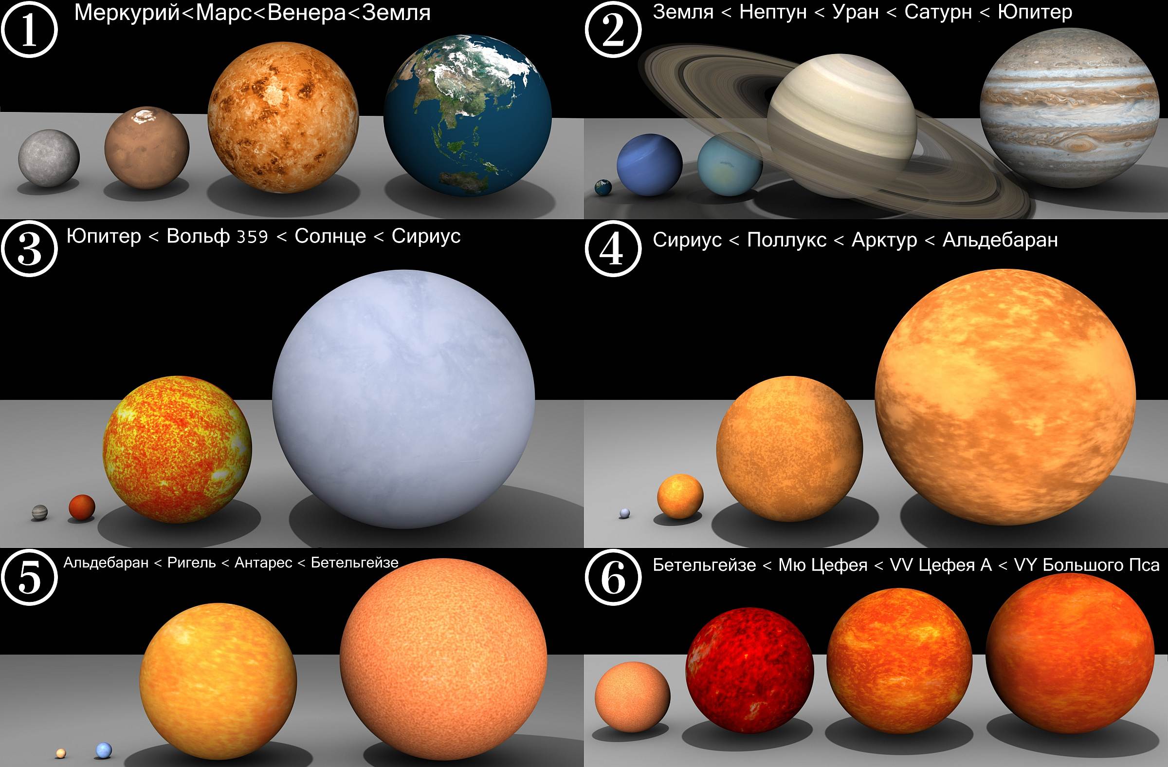 Размеры планет и звезд