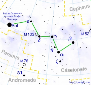 Схема альфа центавра