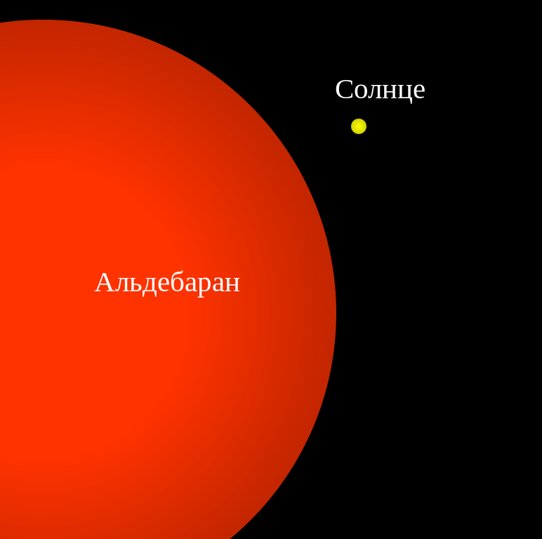 Сравнение размеров Солнца и Альдебарана