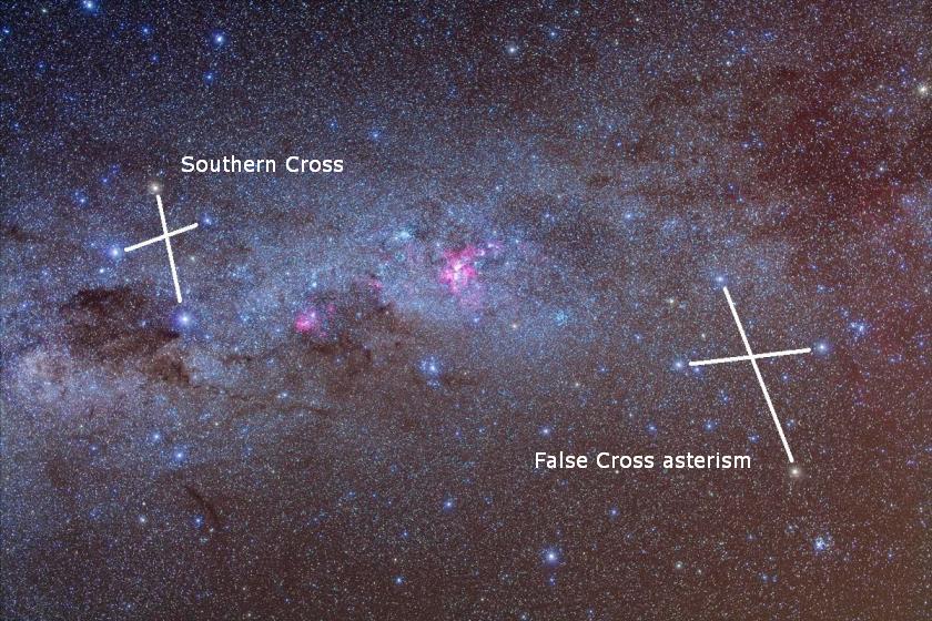 Астеризмы Южный Крест (слева) и Ложный Крест (справа)