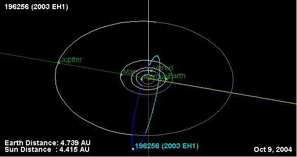 Орбита астероида 2003 EH1 и его положение в Солнечной системе