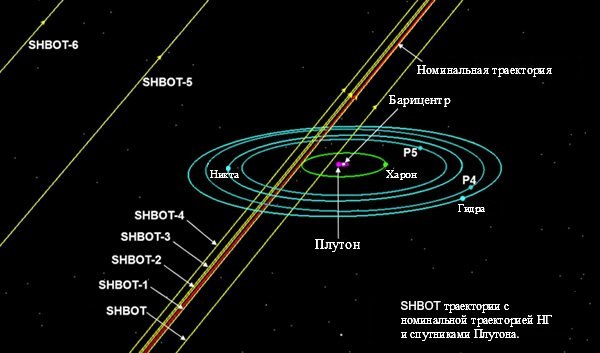 Схема пролета системы Плутона