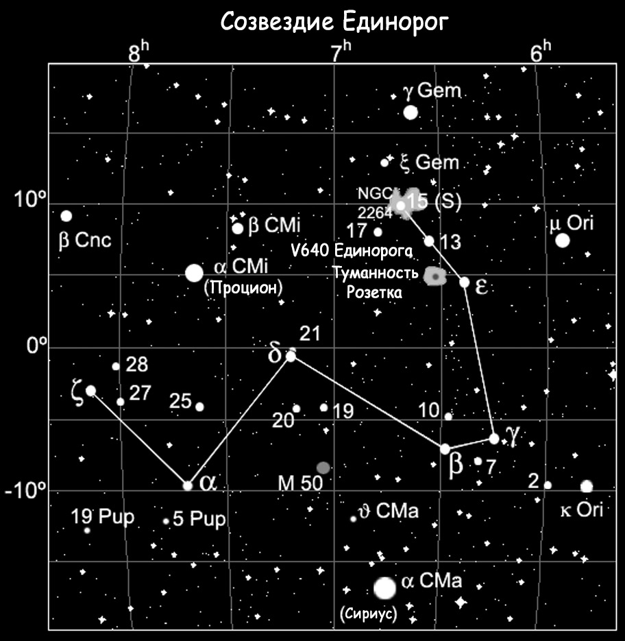 Созвездие Единорог