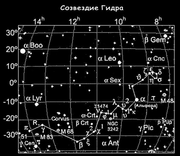 Презентация созвездие гидра