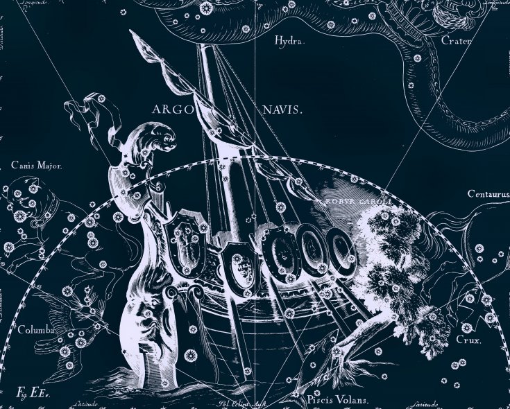 Созвездие Корма, рисунок Яна Гевелия из его атласа созвездий